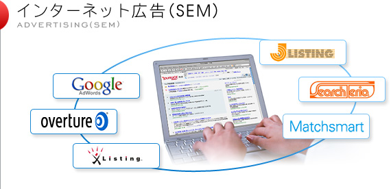 �C���^�[�l�b�g�L���iSEM�j